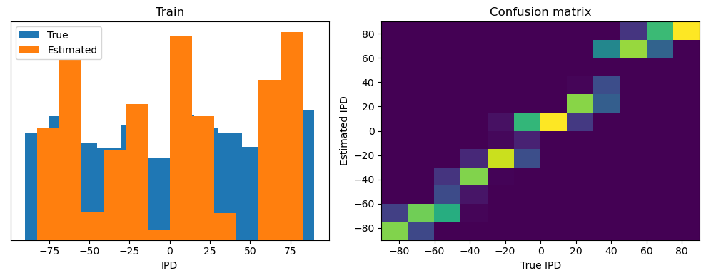 <Figure size 1000x400 with 2 Axes>