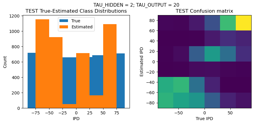 <Figure size 1000x400 with 2 Axes>