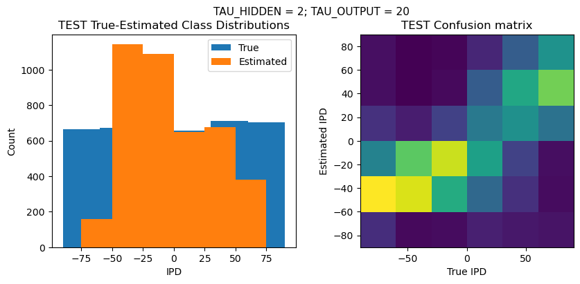 <Figure size 1000x400 with 2 Axes>