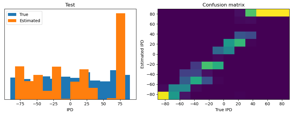 <Figure size 1000x400 with 2 Axes>