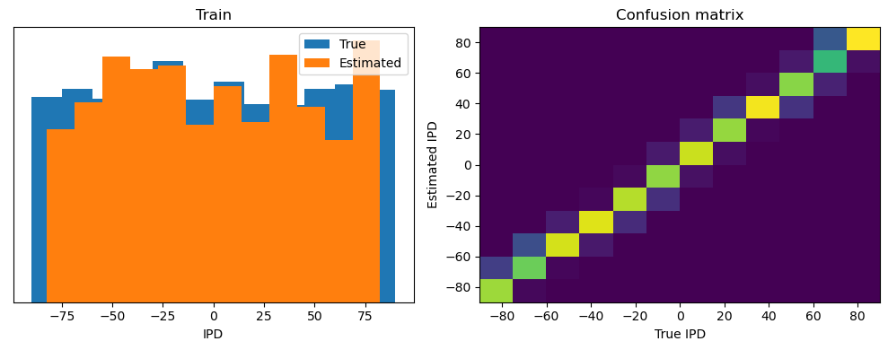 <Figure size 1000x400 with 2 Axes>