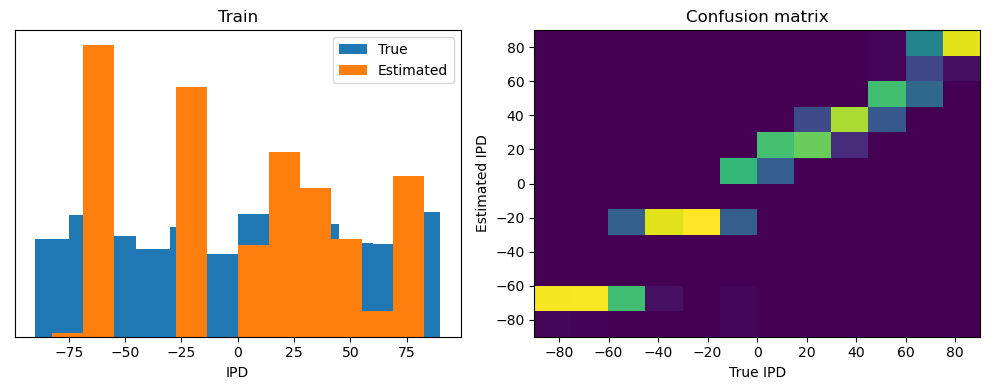 <Figure size 1000x400 with 2 Axes>