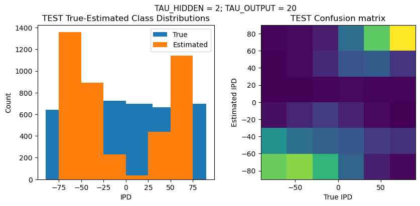 <Figure size 1000x400 with 2 Axes>