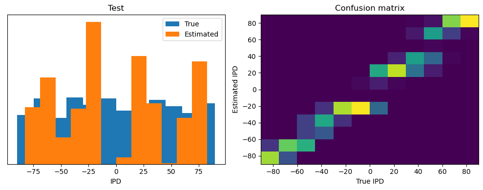 <Figure size 1000x400 with 2 Axes>