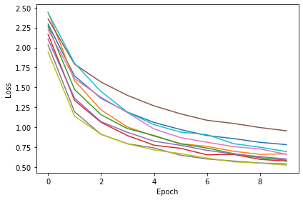 <Figure size 432x288 with 1 Axes>