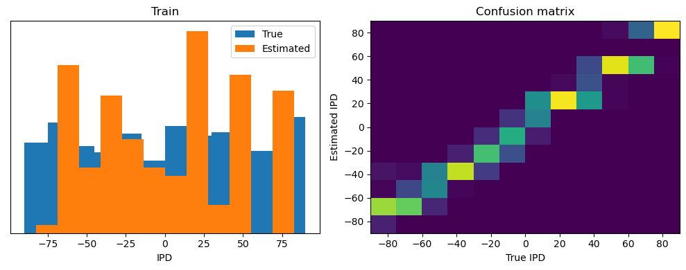 <Figure size 1000x400 with 2 Axes>