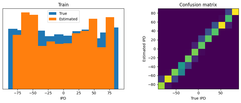 <Figure size 1000x400 with 2 Axes>