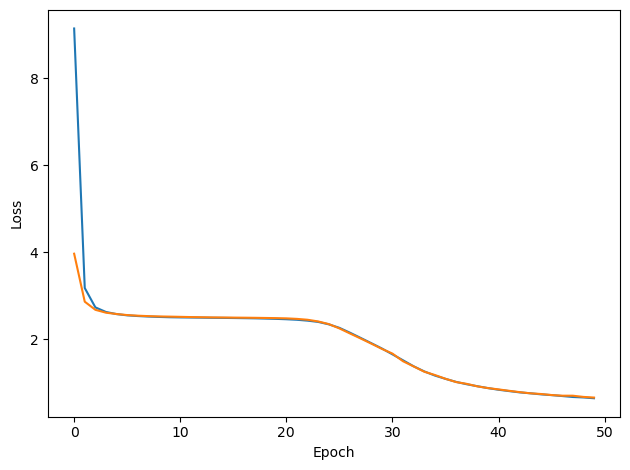 <Figure size 640x480 with 1 Axes>