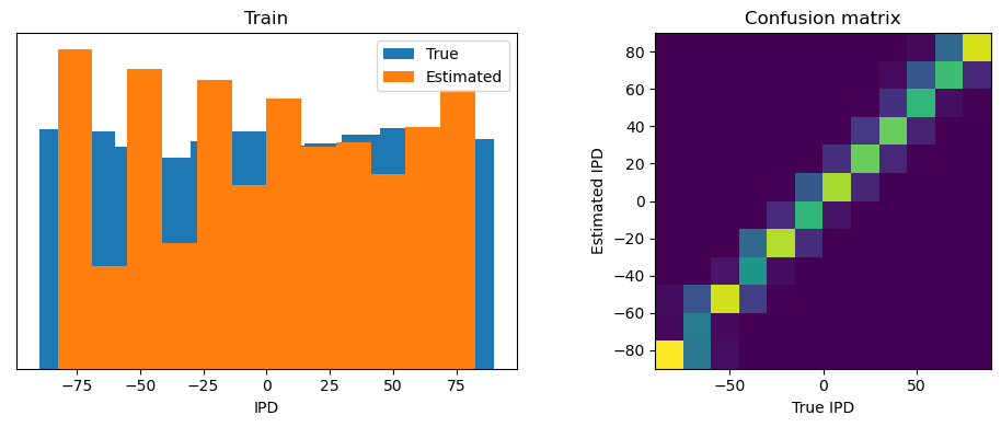 <Figure size 1000x400 with 2 Axes>