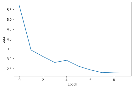 <Figure size 432x288 with 1 Axes>