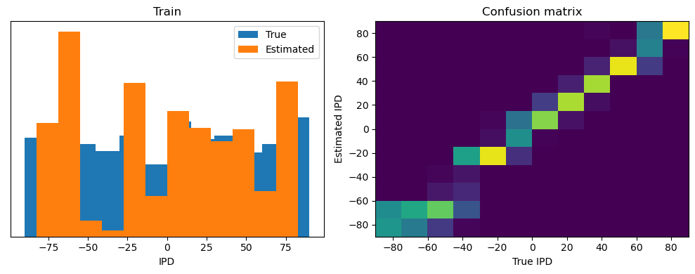 <Figure size 1000x400 with 2 Axes>