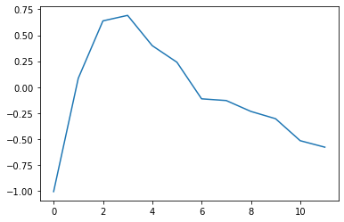 <Figure size 432x288 with 1 Axes>