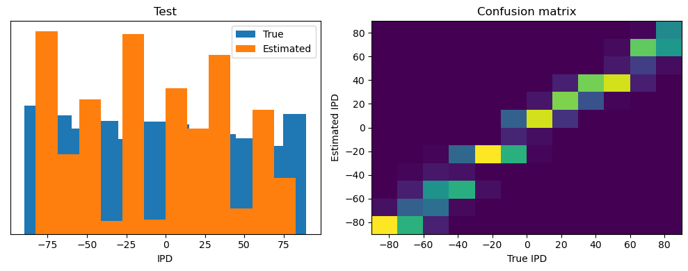 <Figure size 1000x400 with 2 Axes>