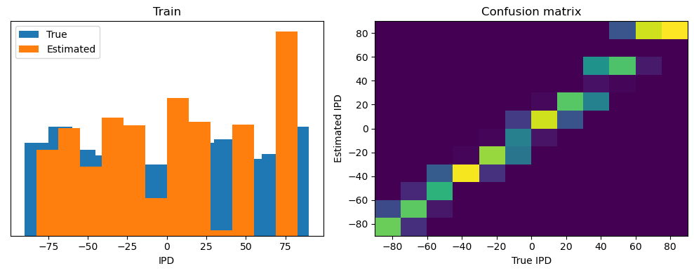 <Figure size 1000x400 with 2 Axes>