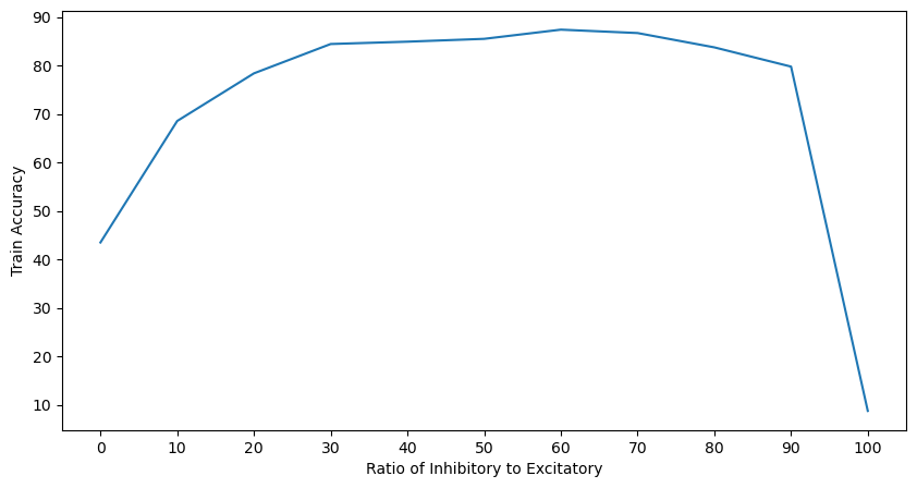 <Figure size 1000x500 with 1 Axes>