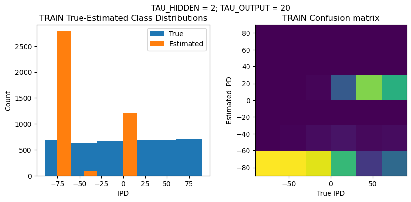 <Figure size 1000x400 with 2 Axes>