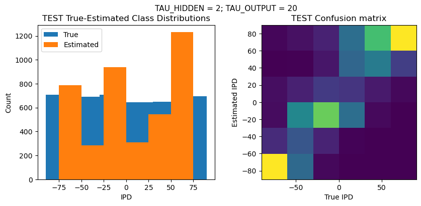<Figure size 1000x400 with 2 Axes>