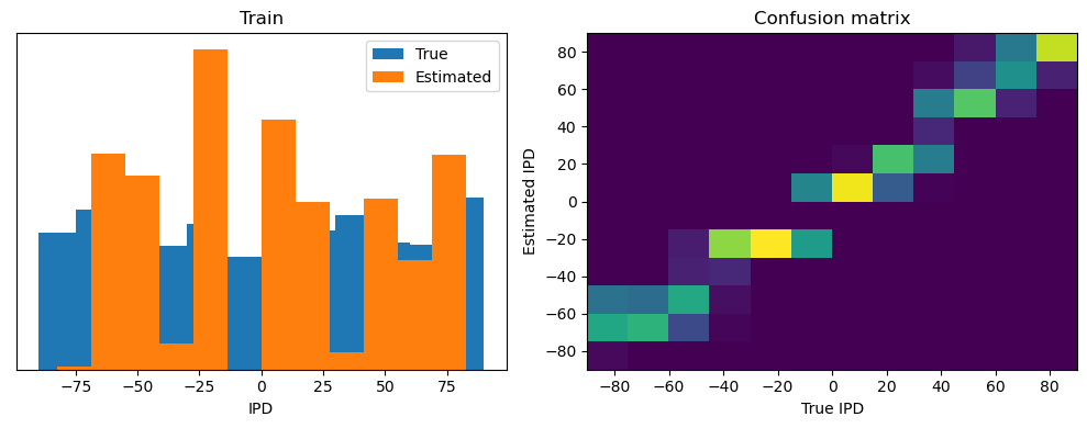 <Figure size 1000x400 with 2 Axes>