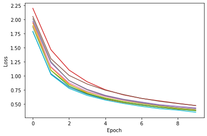 <Figure size 432x288 with 1 Axes>