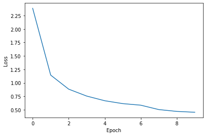 <Figure size 432x288 with 1 Axes>