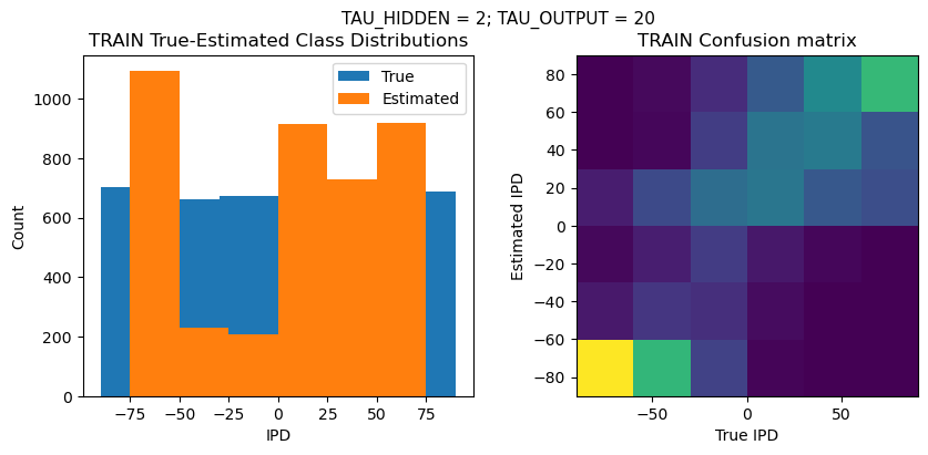 <Figure size 1000x400 with 2 Axes>