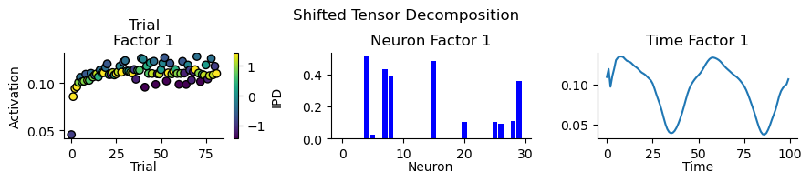 Rank 1 decomposition of spiking during training of the simple model.